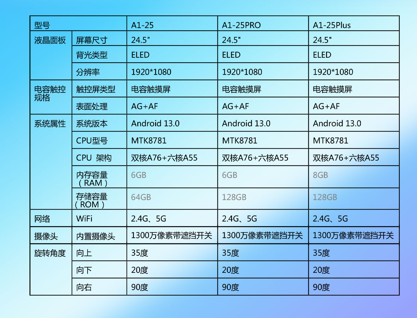 极悦娱乐科技25寸闺蜜机技术参数规格书