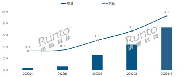 2024闺蜜机选购全攻略：屏幕、芯片、系统三大要素深度解析