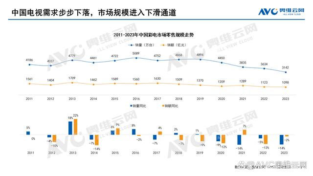 彩电时代落幕？闺蜜机引领视听新潮流